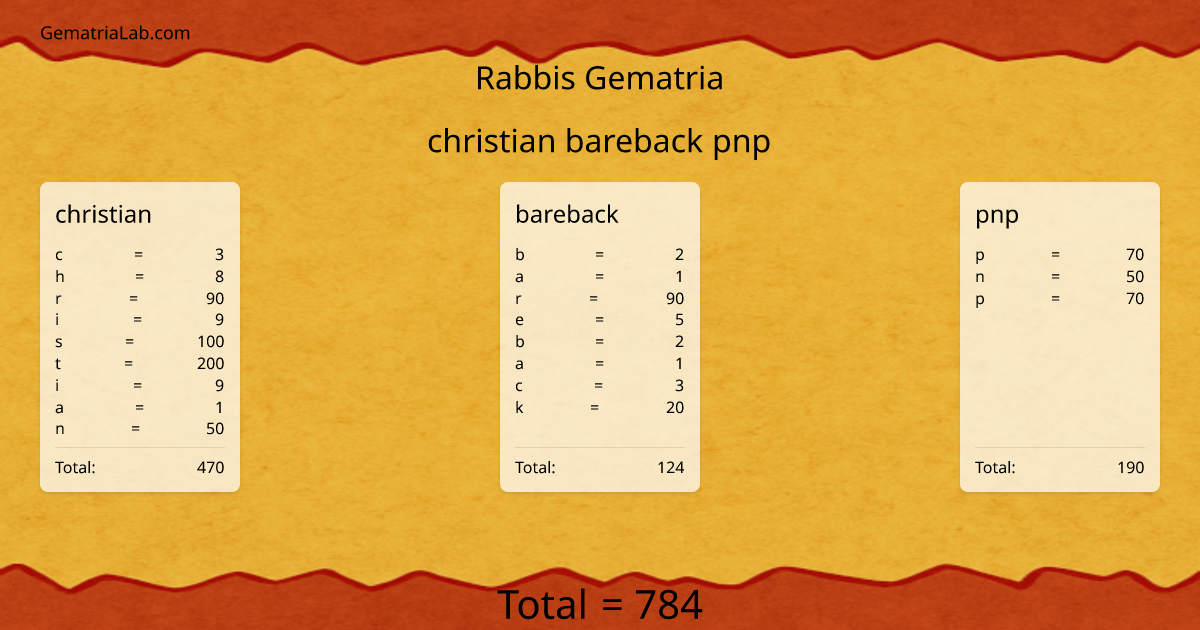 christian bareback pnp in rabbis Gematria
